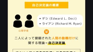 自己決定論①』について｜GrASP株式会社