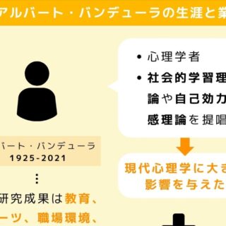 自己効力感理論➀』について｜GrASP株式会社