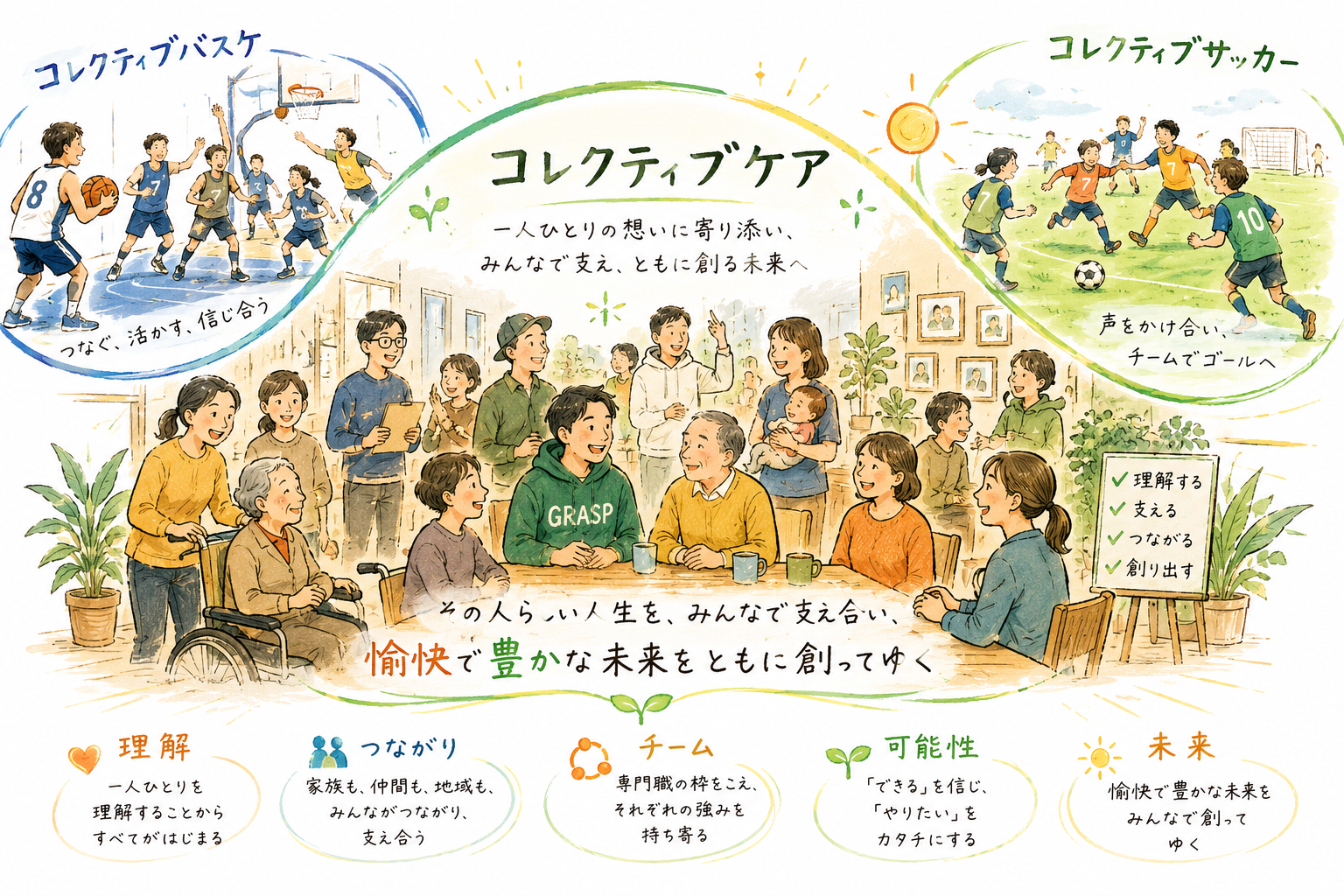 全体会議事前ミーティング