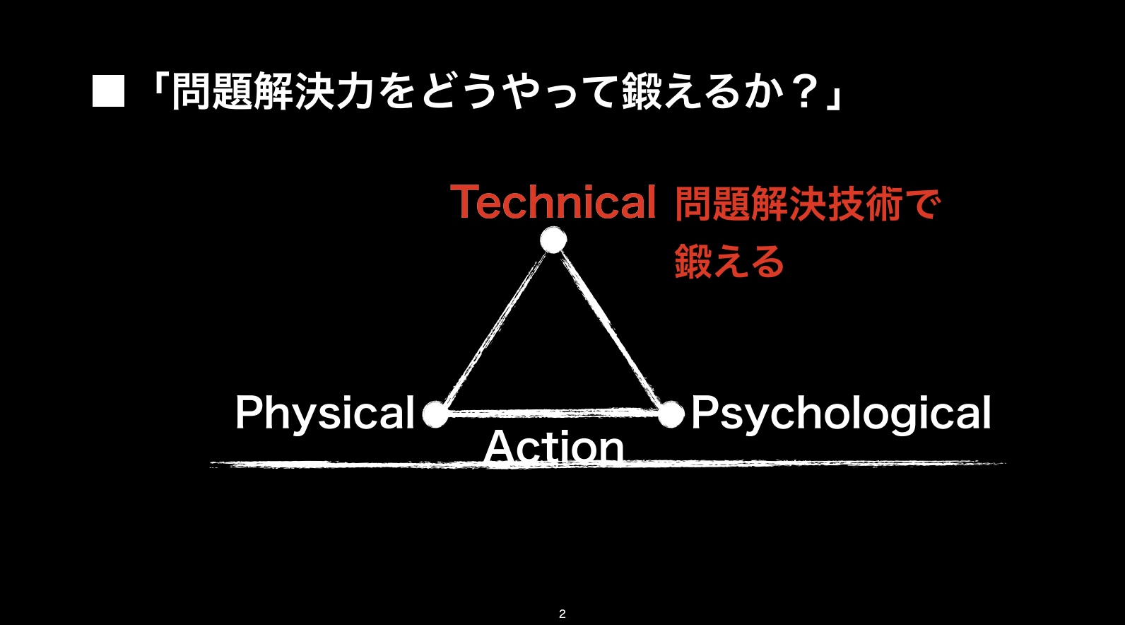 限界を決めるな。突破せよ！
